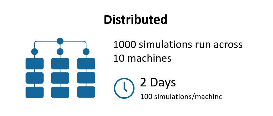 in:Flux Calculation Distributed