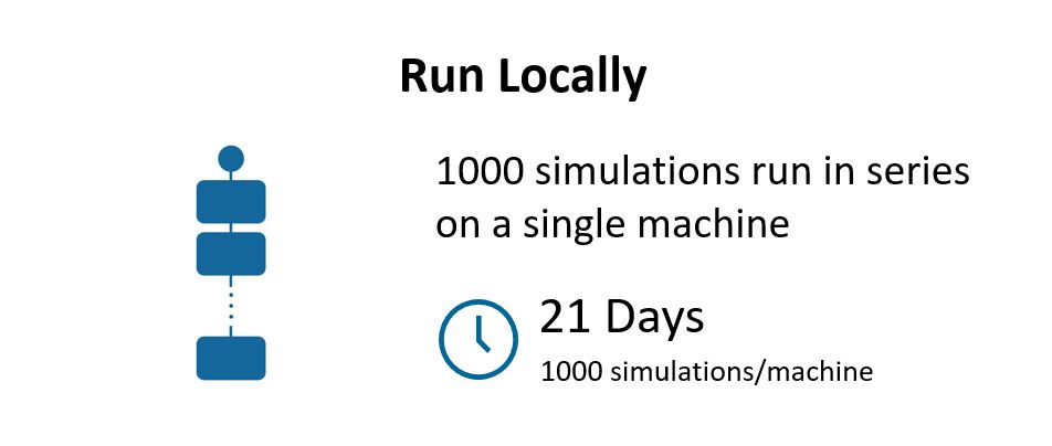 in:Flux Calculation Run Locally