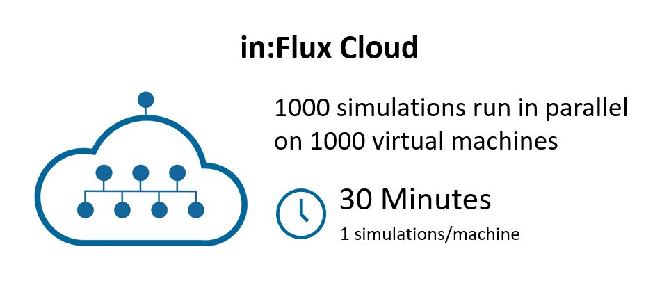 in:Flux Calculation in:Flux Cloud