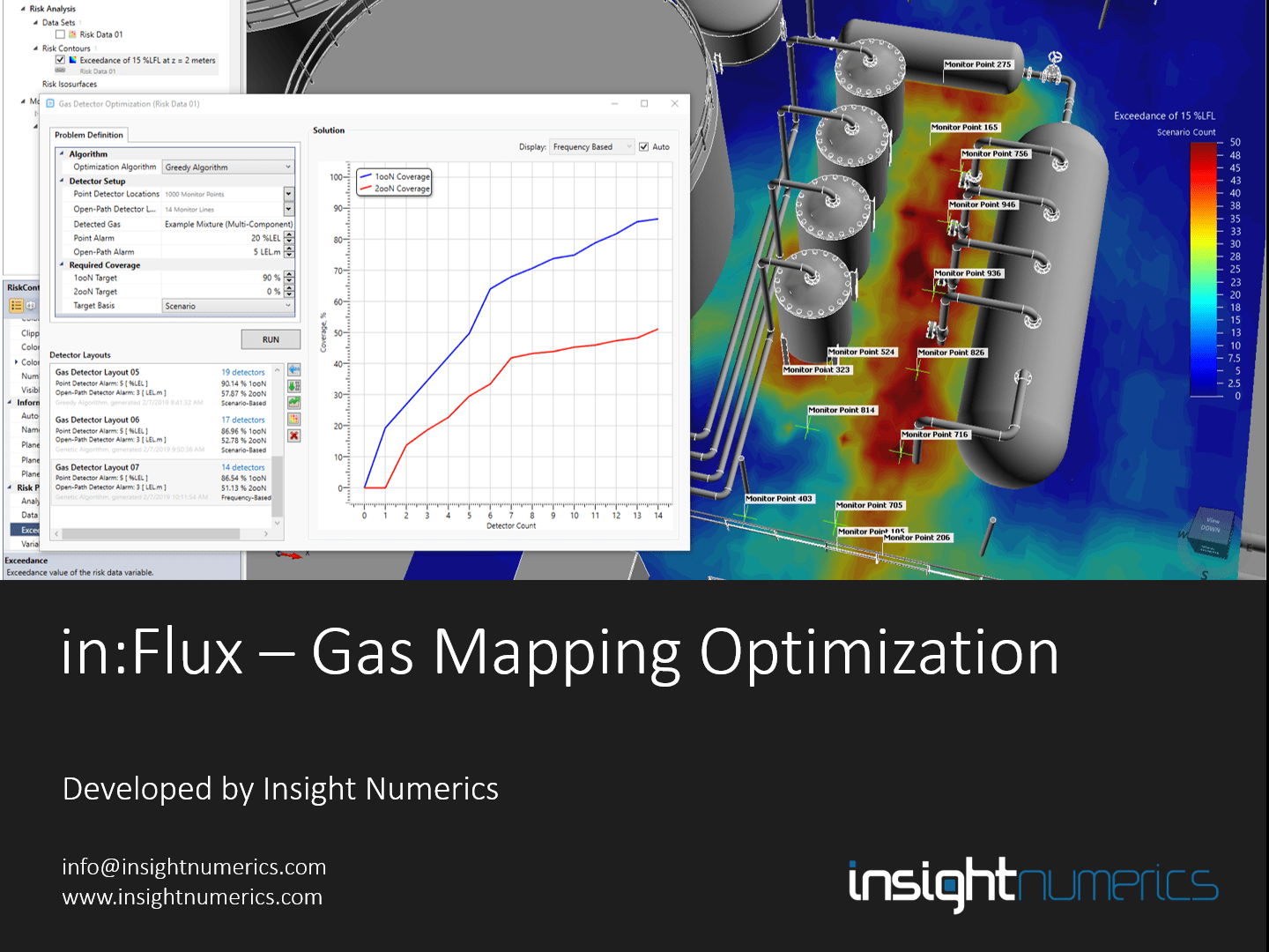 Risk Analysis and Gas Detector Optimization