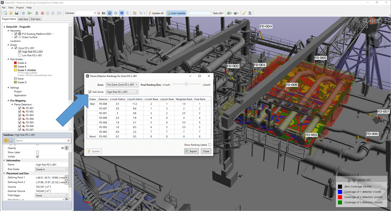 Detect3D v2.46 Detector Rankings for Sub-Zone