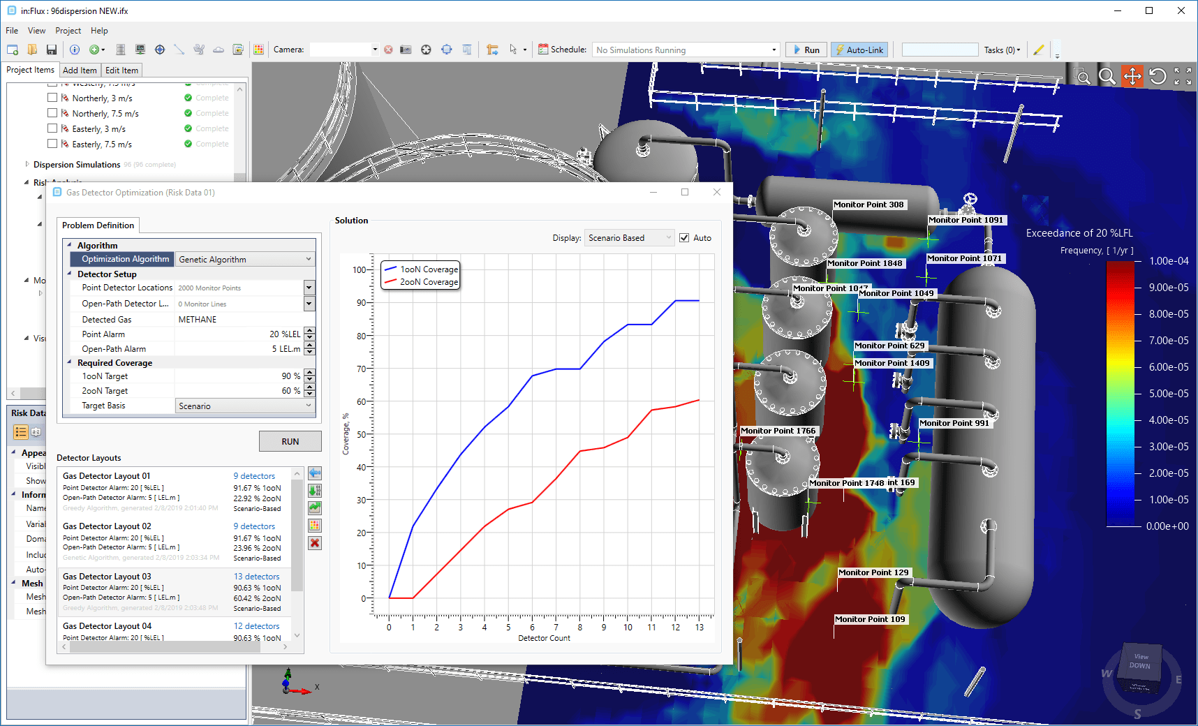 inFlux Gas Detector Optimization