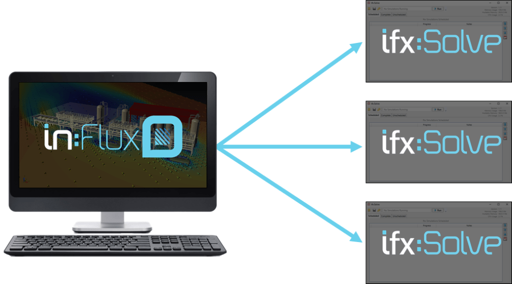 in:Flux CFD ifxSolve distributed solver files