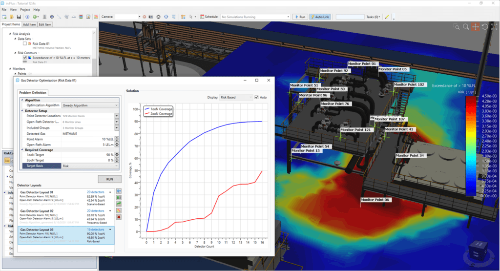Risk exceedance contour with optimization
